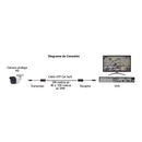 EPCOM TITANIUM Kit de Transceptores (Baluns) Hasta 200m en 4K , TurboHD HD-TVI / HD-CVI / AHD / CVBS / COAXITRON / AUDIO POR COAXITRON /  Menu OSD / Cable RF Blindado . Calidad PREMIUM